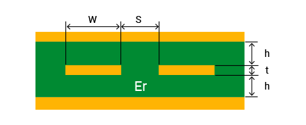 Edge Coupled Stripline