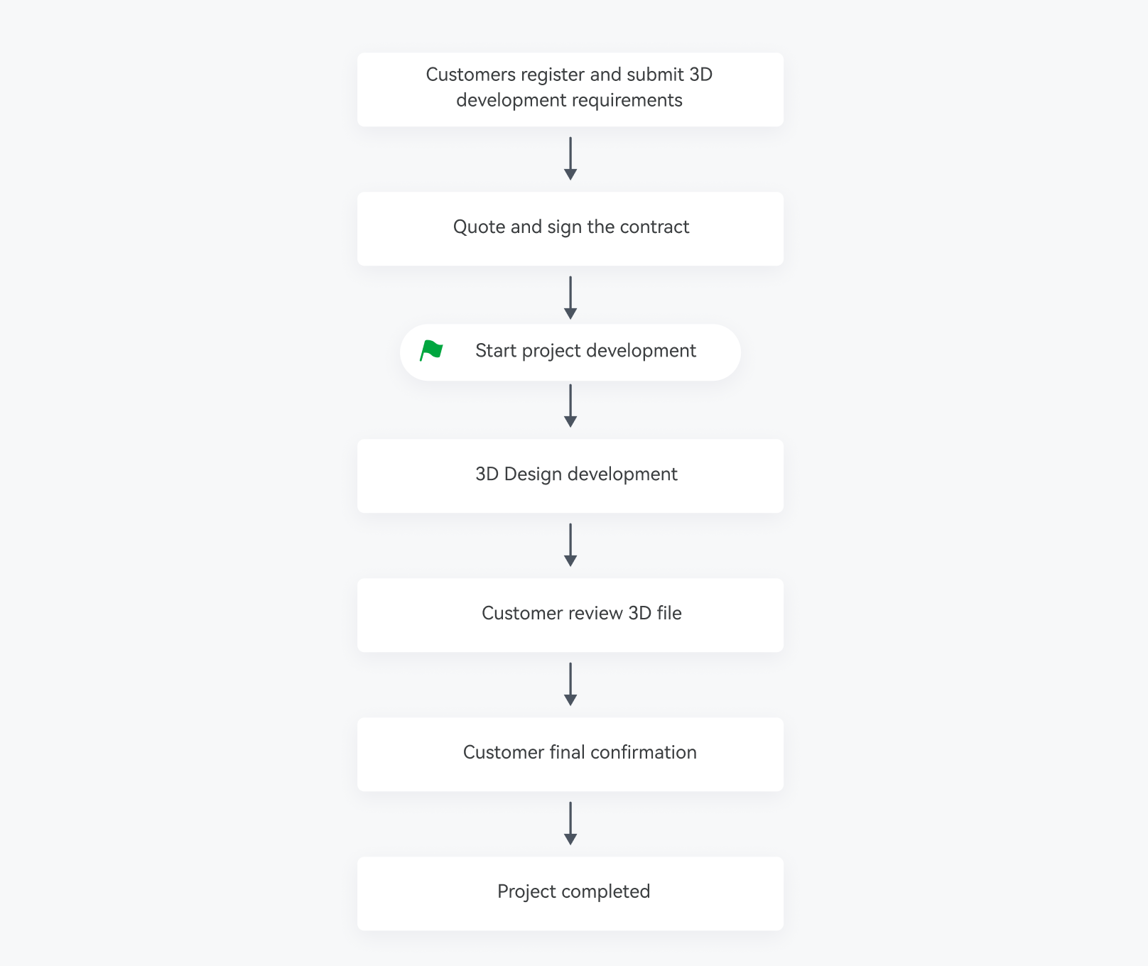 Protoease Mechanical/Enclosure Design